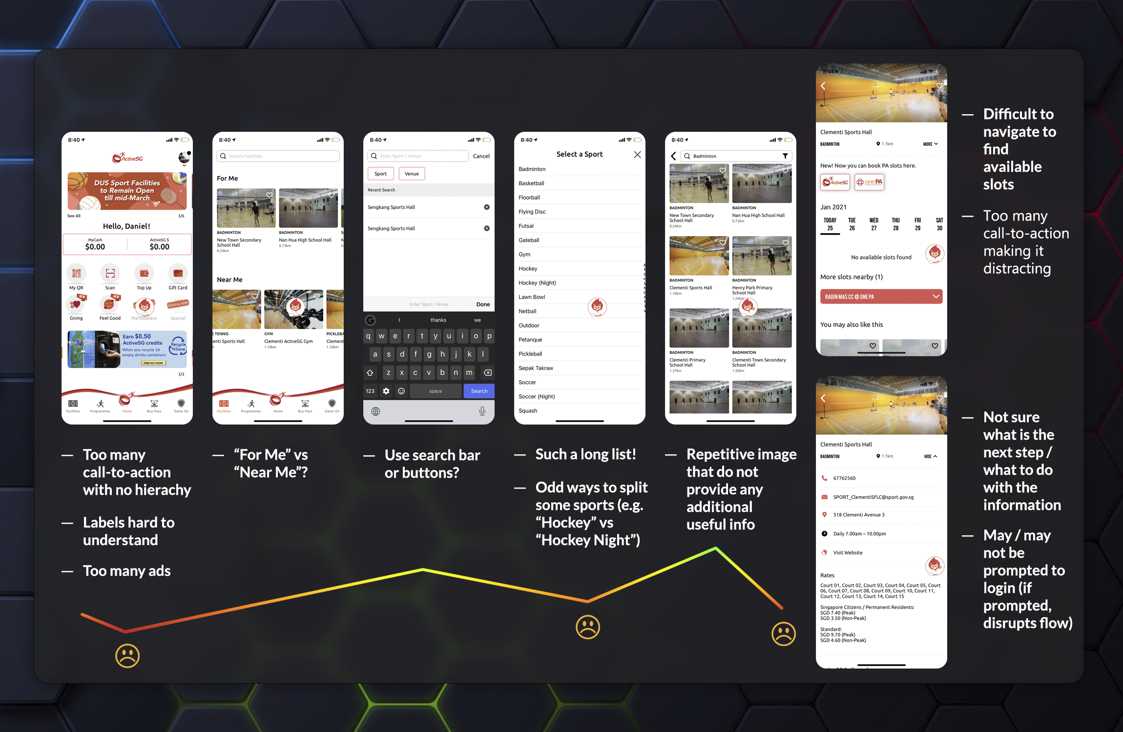 Customer Journey Map