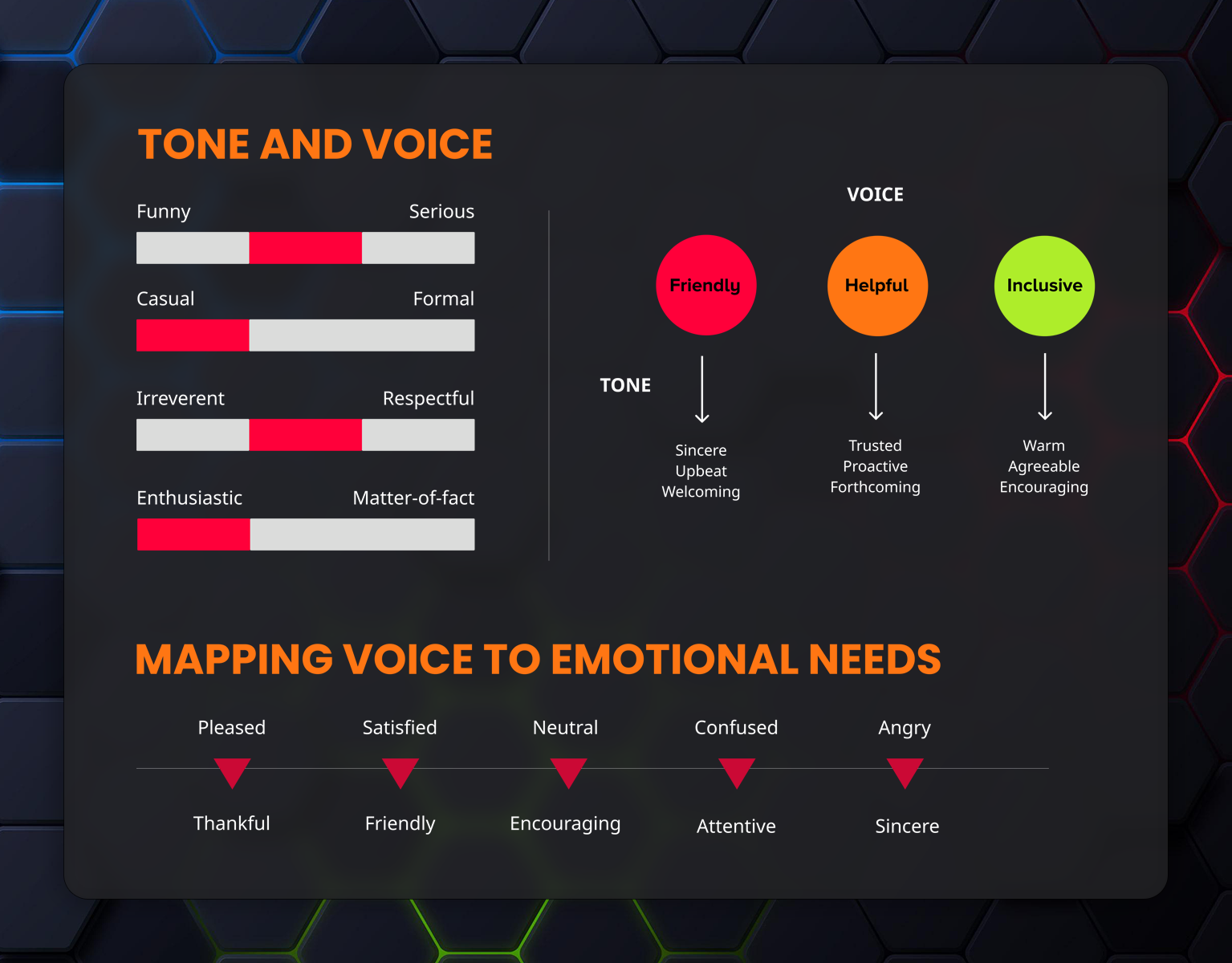 Tone and Voice