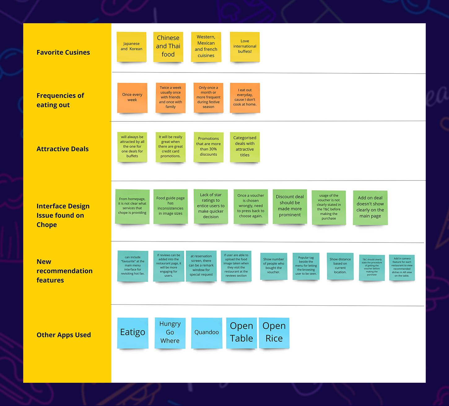 Affinity Map