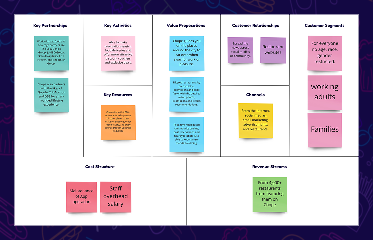 Business Model Canvas