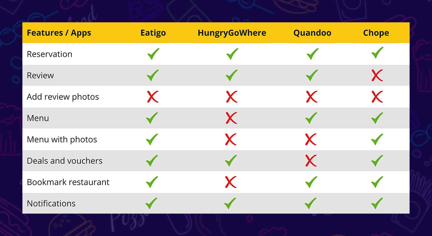 Competitor Analysis