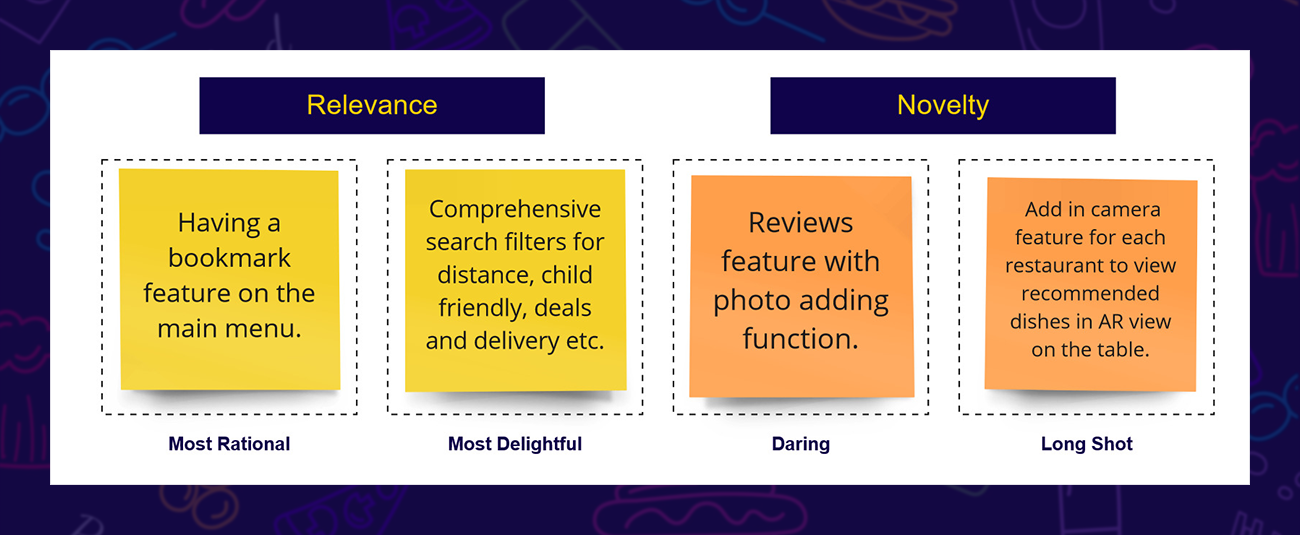 Four Categories Method