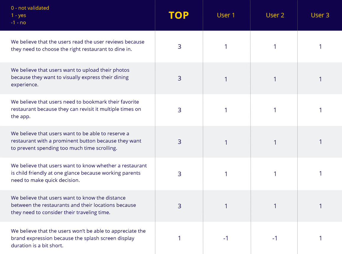 Hypotheses Ranking