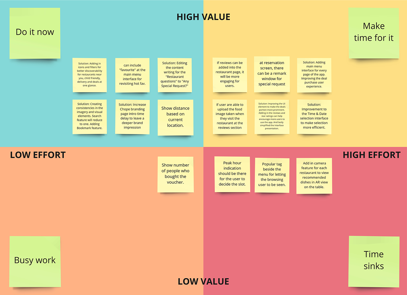 Prioritising the Solutions