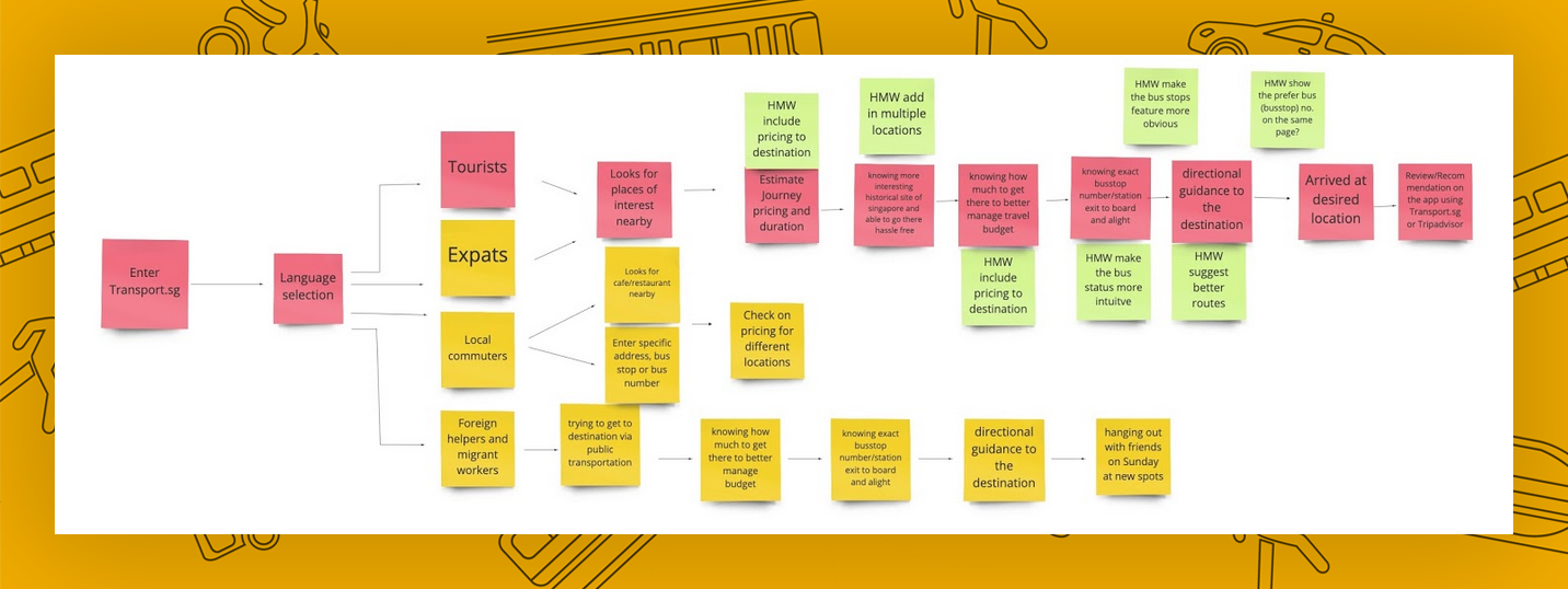 Design Sprint Map