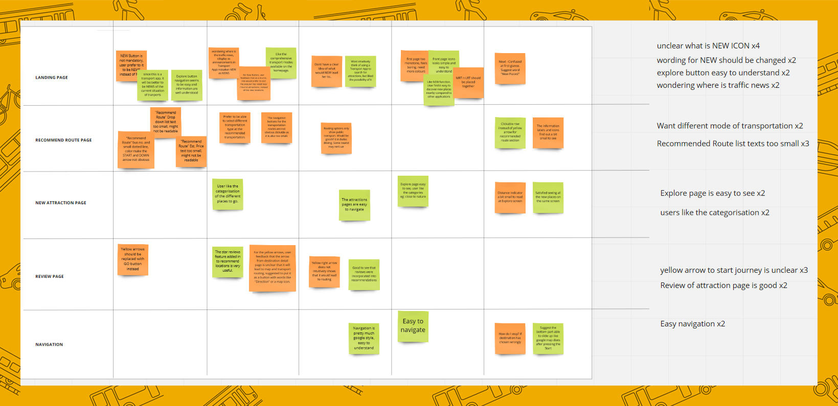 Uncovering Pattern Outcomes of User Testing