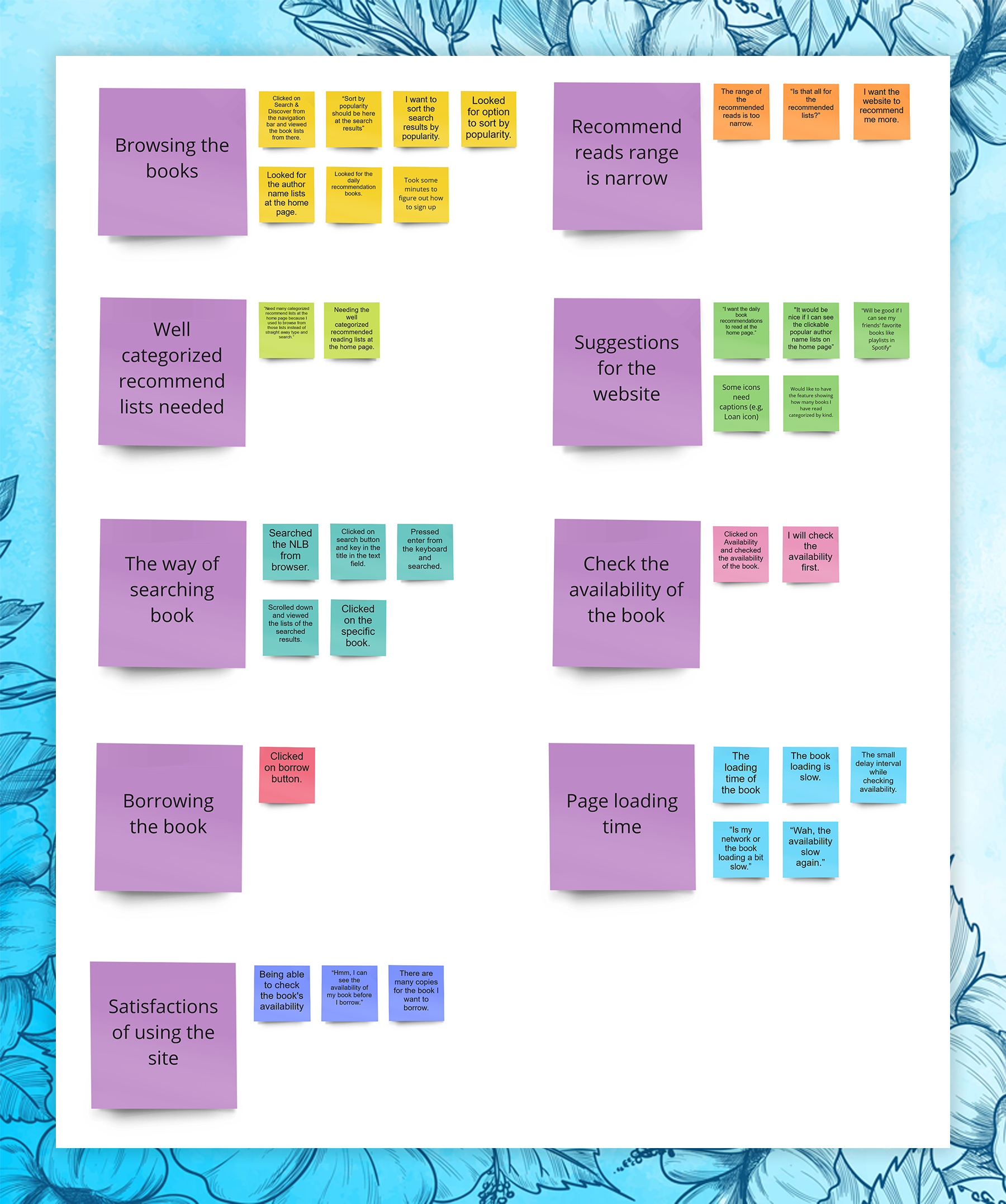 Insights from Data Clusters