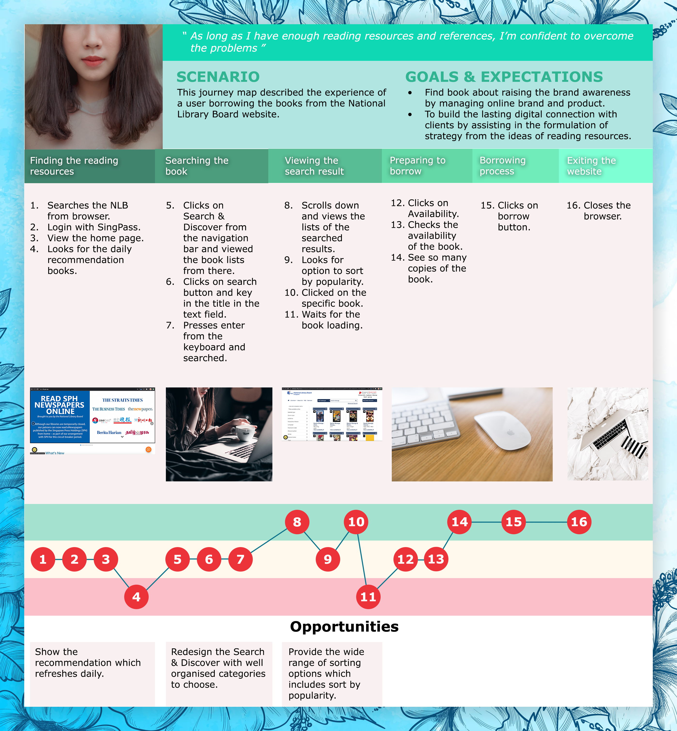 Phases of the Interaction Process