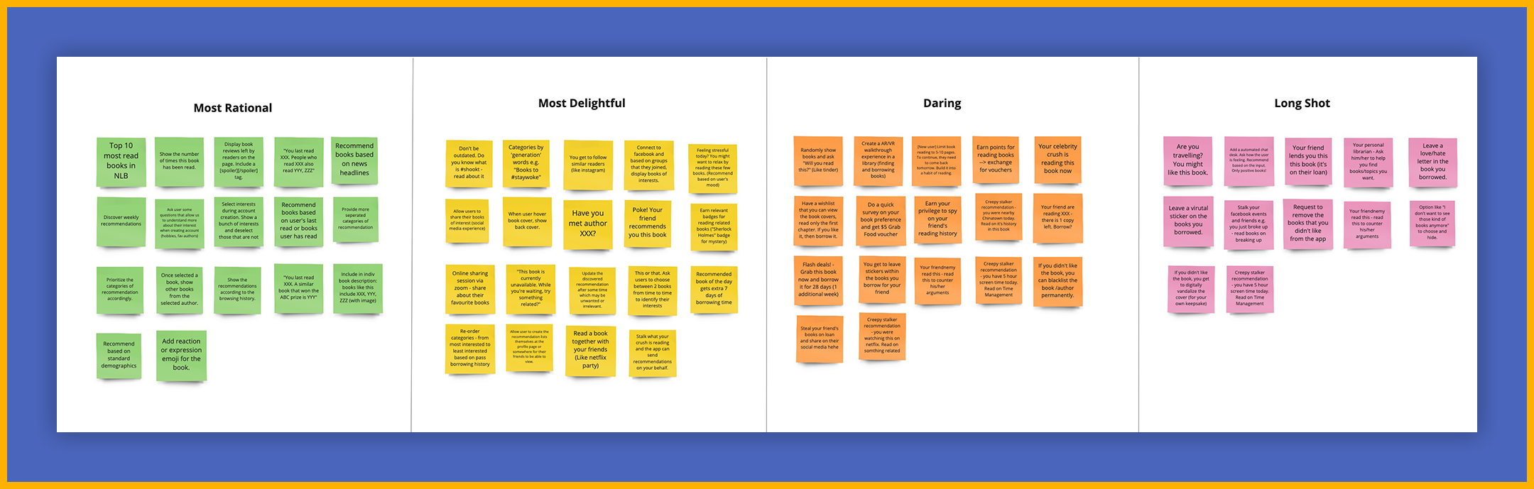 Four Categories Method