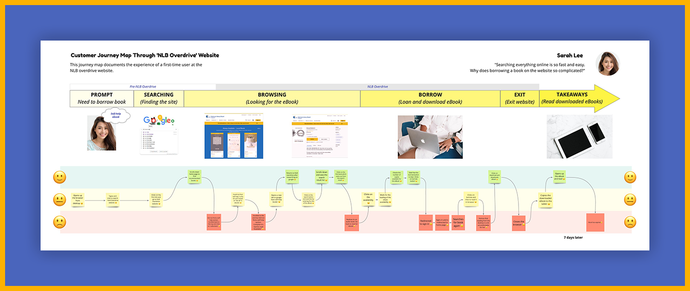 Customer Journey Map