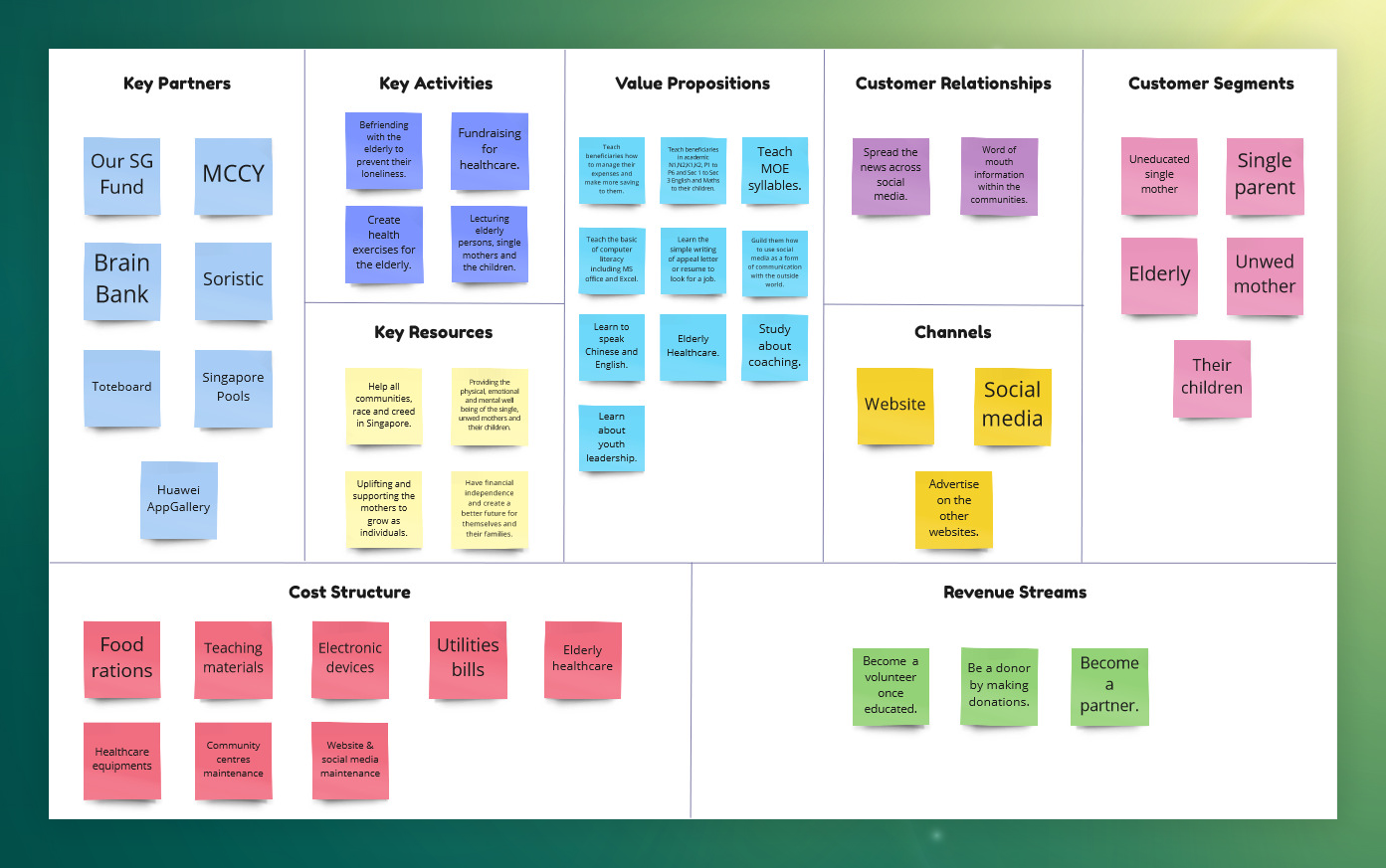 Business Model Canvas