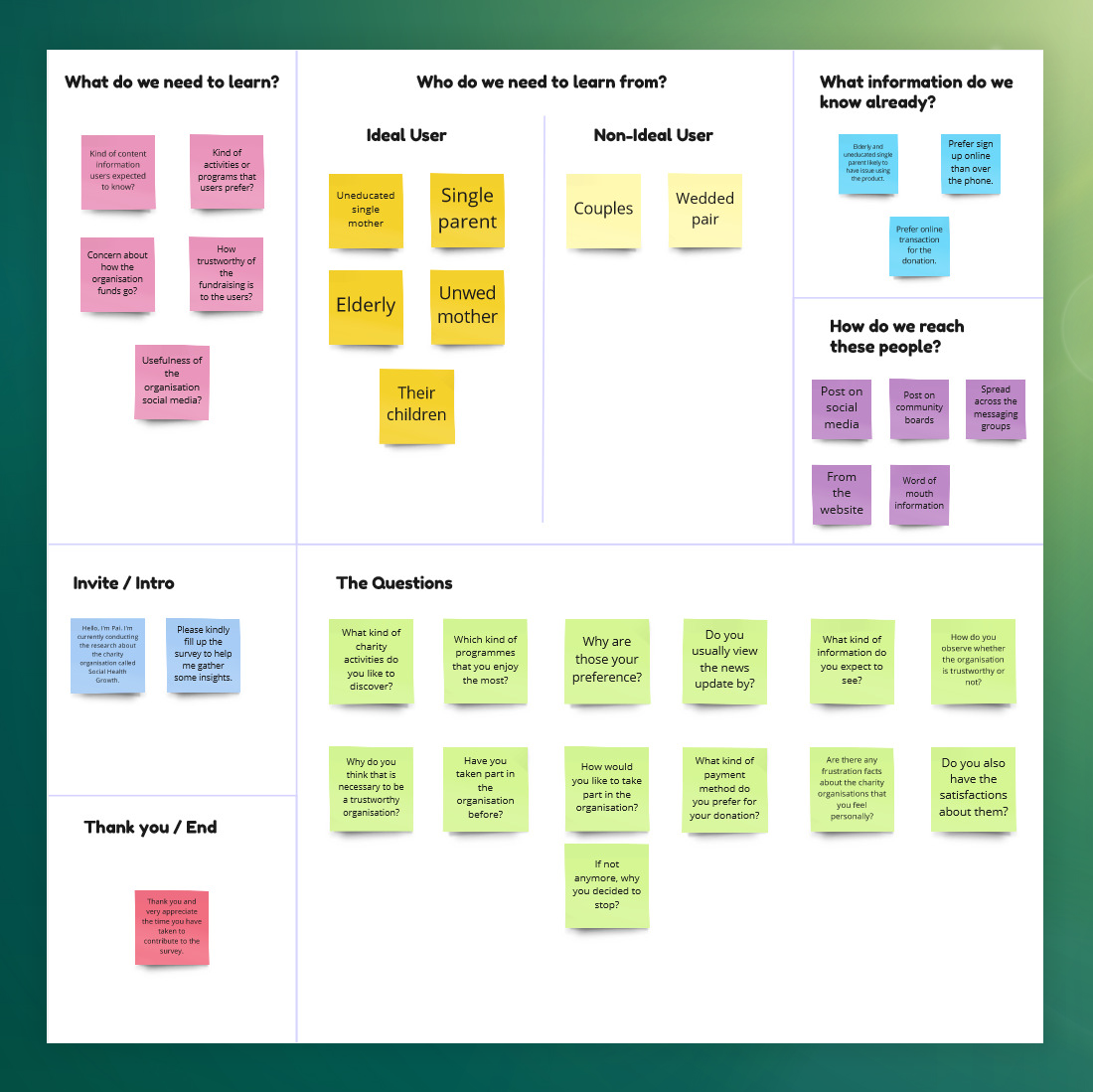 Lean Survey Canvas