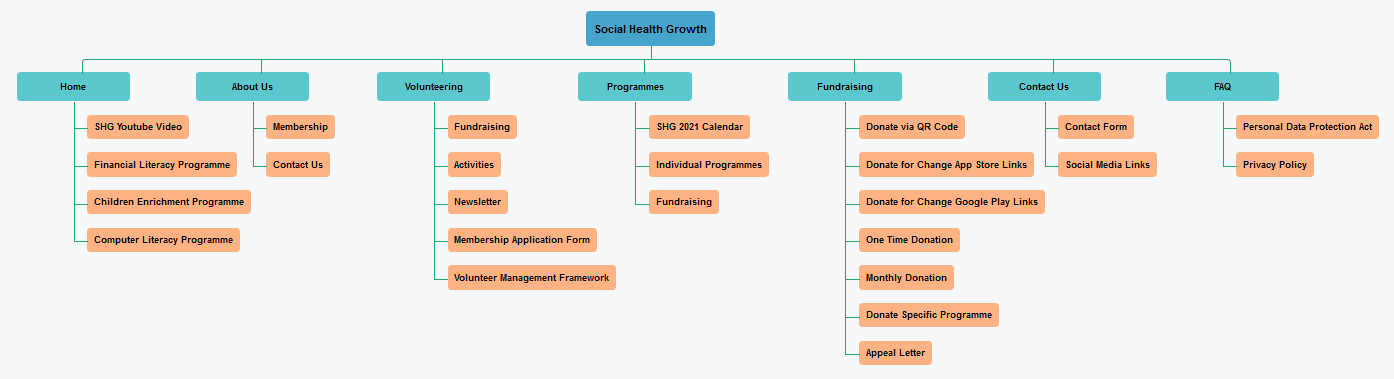 Sitemapping